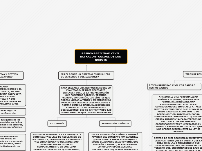 RESPONSABILIDAD CIVIL EXTRACONTRACUAL DE LOS ROBOTS