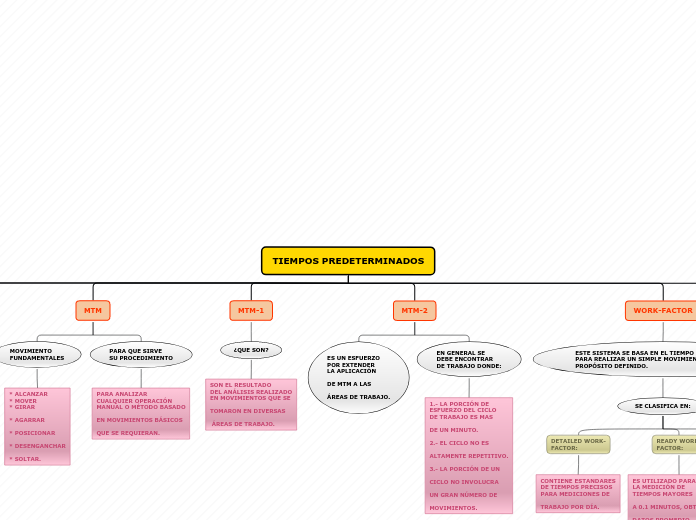 MAPA CONCEPTUAL 