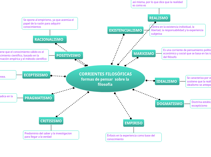 CORRIENTES FILOSÓFICAS formas de pensar  sobre la filosofía 