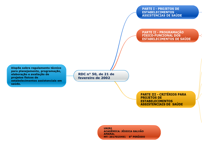 RDC n° 50, de 21 de fevereiro de 2002