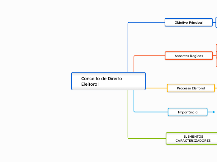 1 - Conceito de Direito Eleitoral