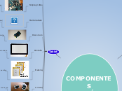 COMPONENTES ELECTRÓNICOS - Mapa Mental