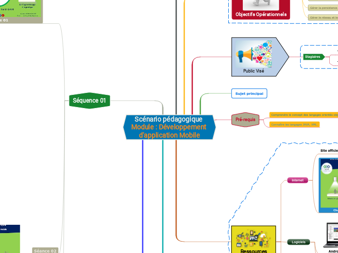 Scénario pédagogique Module : Développement d'application Mobile