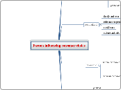 Factors influencing consumer choice - HSC Bus Studs