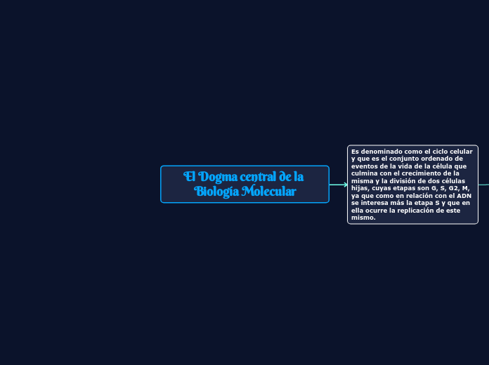 El Dogma central de la Biología Molecular