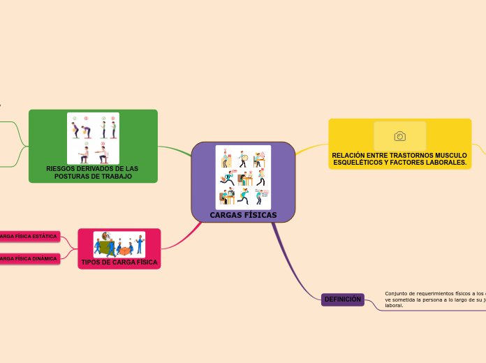 CARGAS FÍSICAS