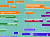 Revised Core Concept Map - PME 801