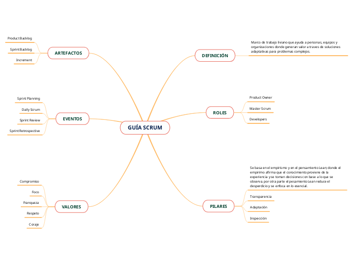 GUÍA SCRUM