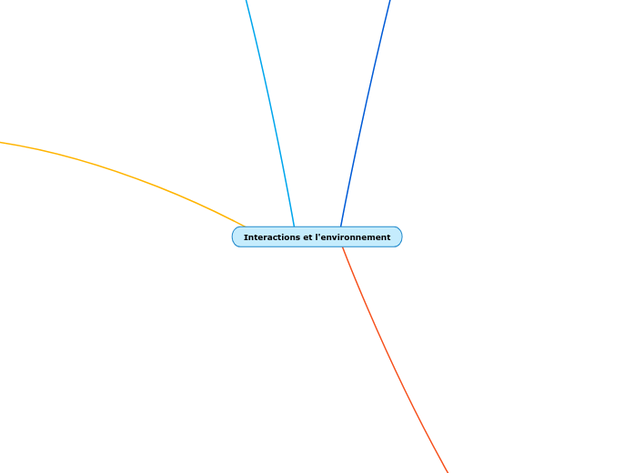 Interactions et l'environnement2