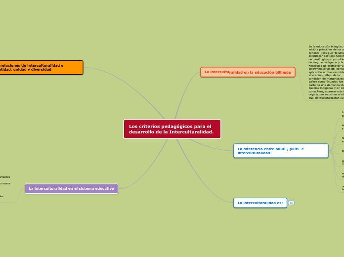 Los criterios pedagógicos para el desarrollo de la Interculturalidad.