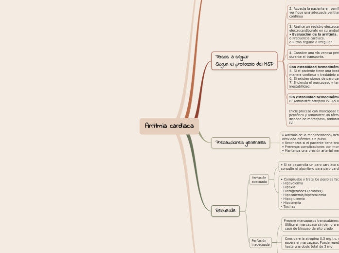 Arritmia cardiaca - Mapa Mental