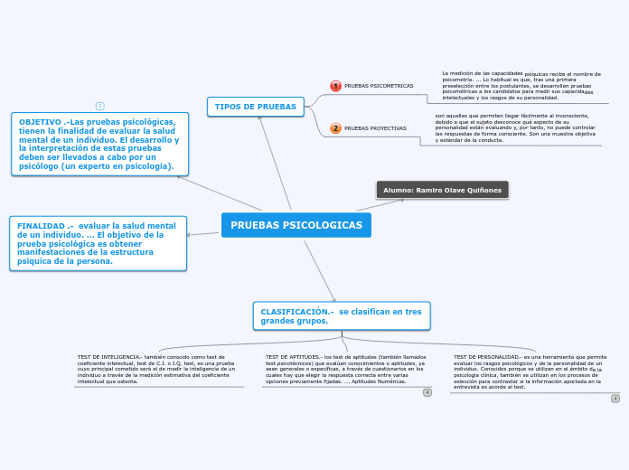 PRUEBAS PSICOLOGICAS - Mapa Mental