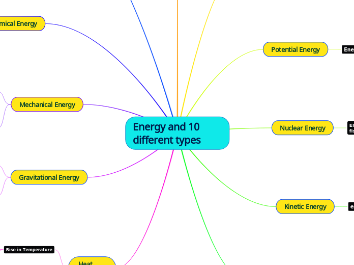 Energy and 10 different types