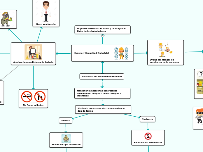 Conservacion del Recurso Humano