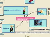 Cartografía de las Competencias - Mapa Mental