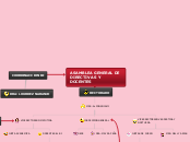 ASAMBLEA GENERAL DE DIRECTIVAS Y DOCENT...- Mapa Mental