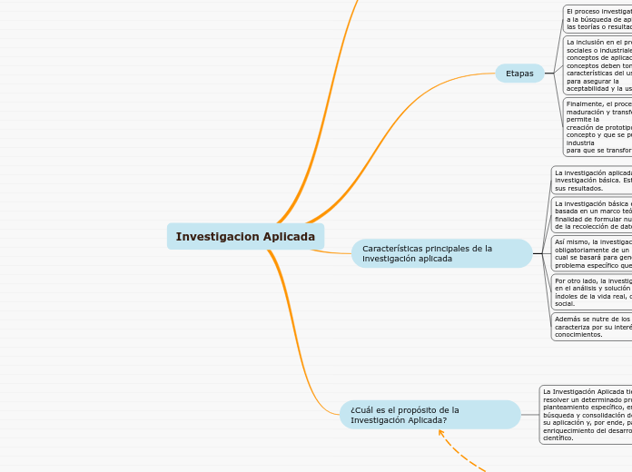 Investigacion Aplicada