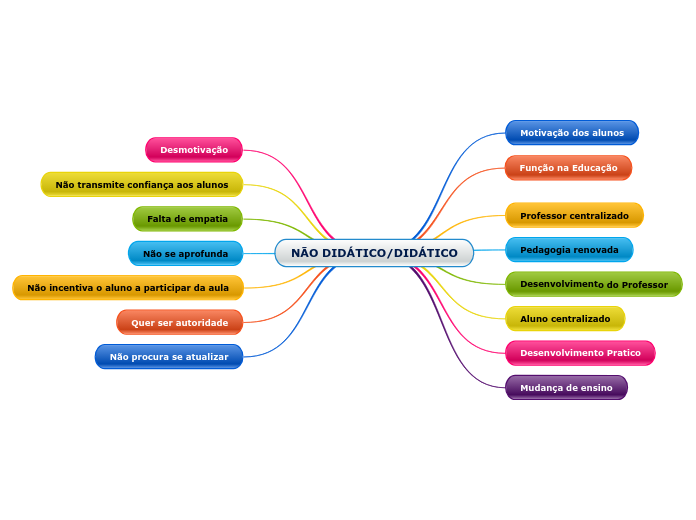 NÃO DIDÁTICO/DIDÁTICO