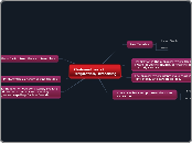 Photosynthesis/Respiration/ Breathing - Mind Map