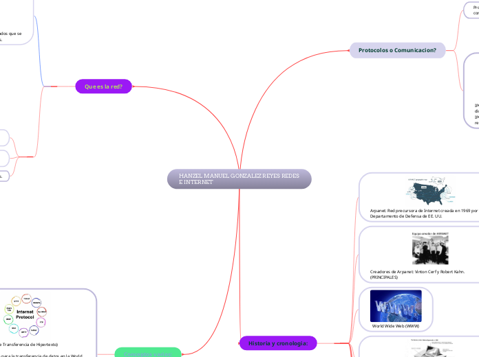 HANZEL MANUEL GONZALEZ REYES REDES E INTERNET