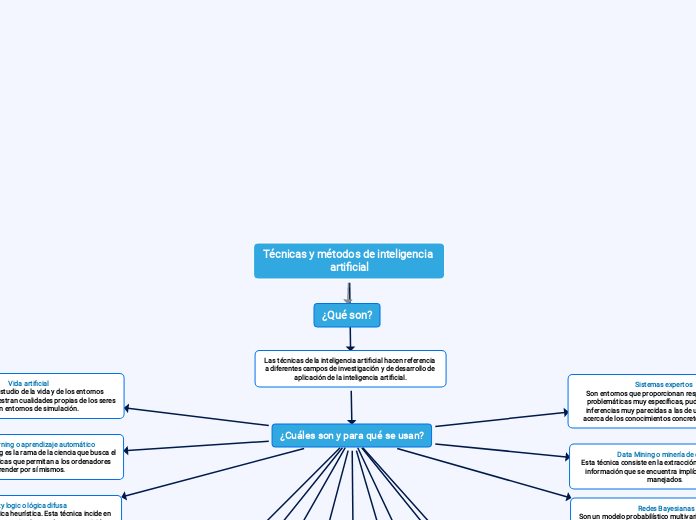 Técnicas y métodos de inteligencia artificial