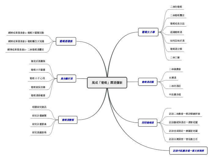 風成「葡萄」，曆「酒」瀰新