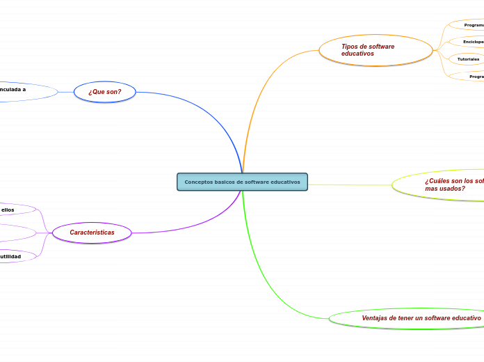 Conceptos basicos de software educativos