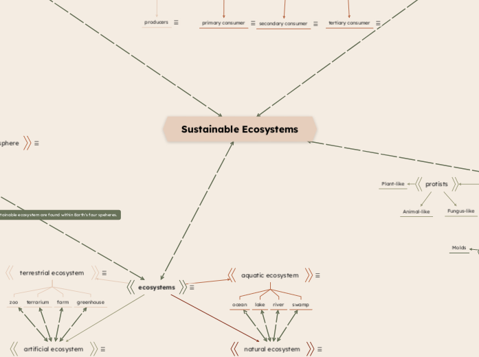 Sustainable Ecosystems