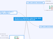 SOPORTE DE INGENIERÍA INDUSTRIAL PARA
A...- Mapa Mental