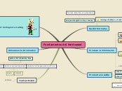 Fundamentos del Hardwared - Mind Map