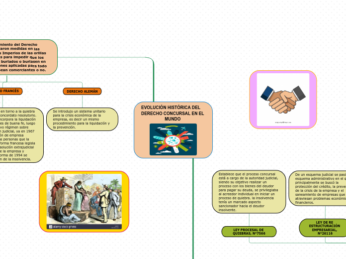 EVOLUCIÓN HISTÓRICA DEL DERECHO CONCURSAL EN EL                     MUNDO