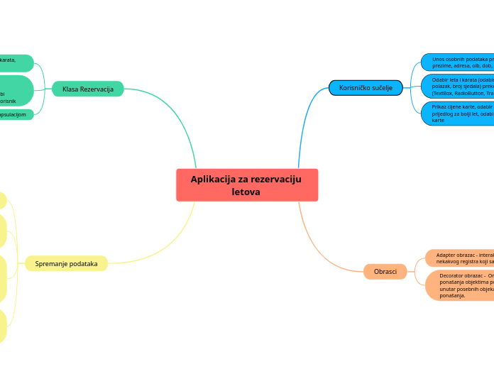 Aplikacija za rezervaciju letova 