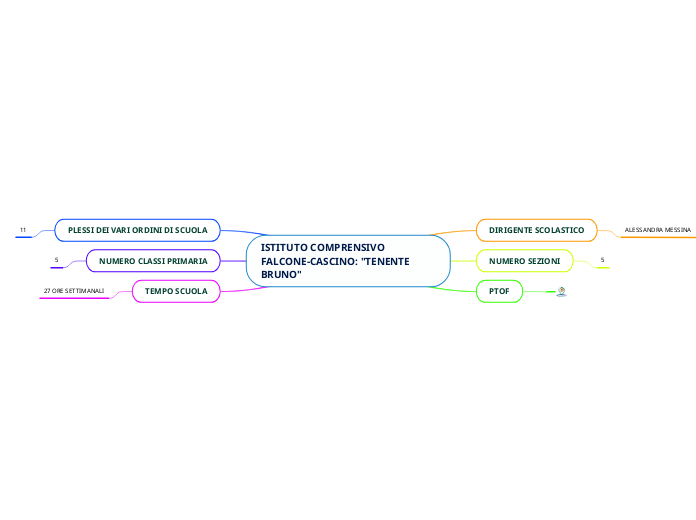 ISTITUTO COMPRENSIVO FALCONE-CASCINO: "TENENTE BRUNO"