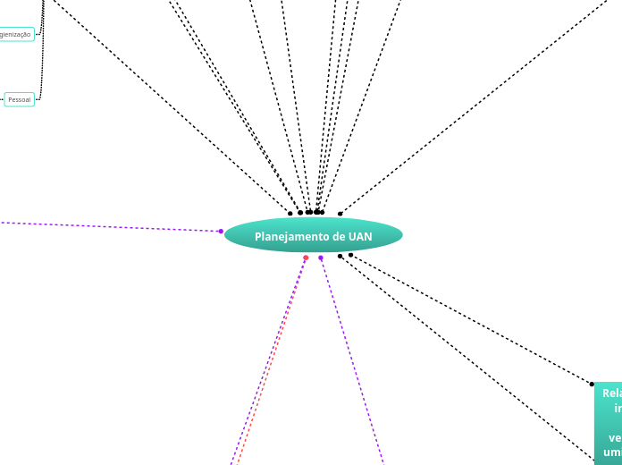 Planejamento de UAN