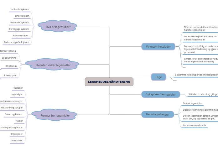 LEGEMIDDELHÅNDTERING