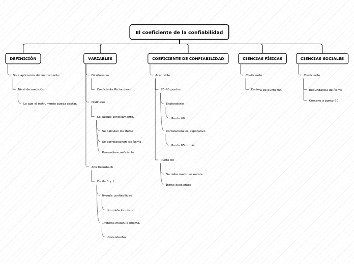 Organigrama arbol