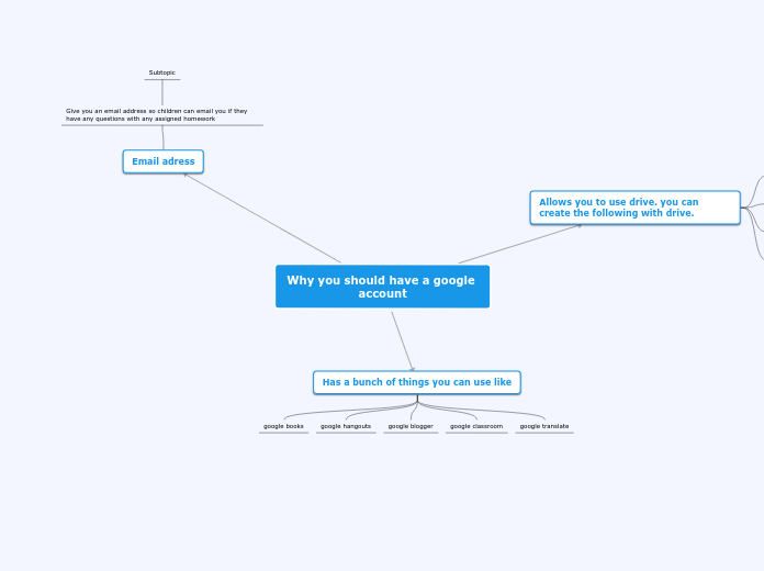 Sample Mind Map