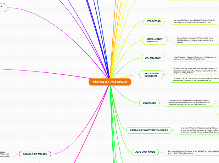 FÍSICA DE IMÁGENES