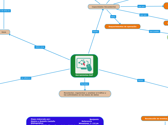 Herramientas DAP