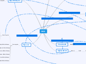 OBS - Mind Map