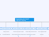 Turismiteenuste eksporti mõjutavad tegurid - Mind Map