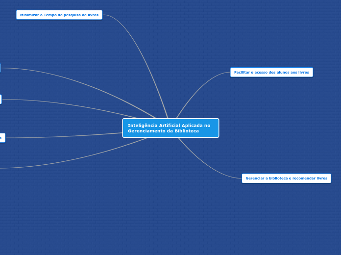 Inteligência Artificial Aplicada no Ger...- Mapa Mental