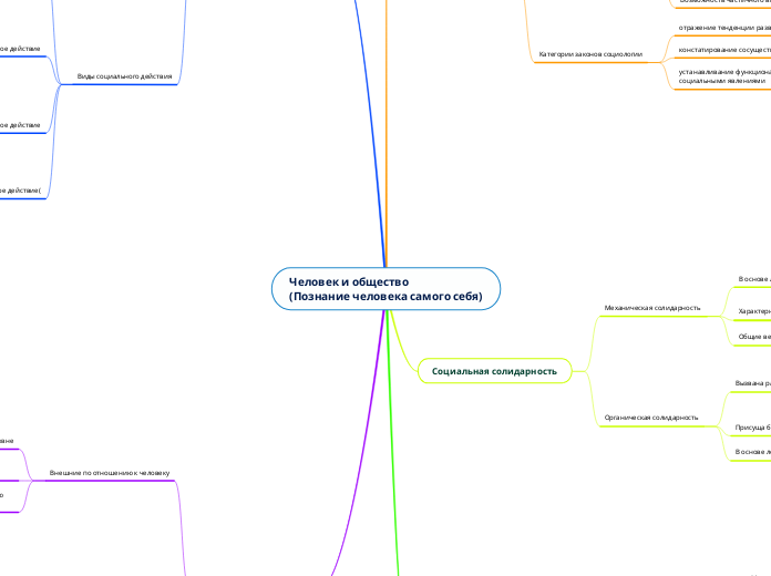Человек и общество
(Познание чел...- Мыслительная карта