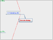 Kostenrechnung - Mindmap