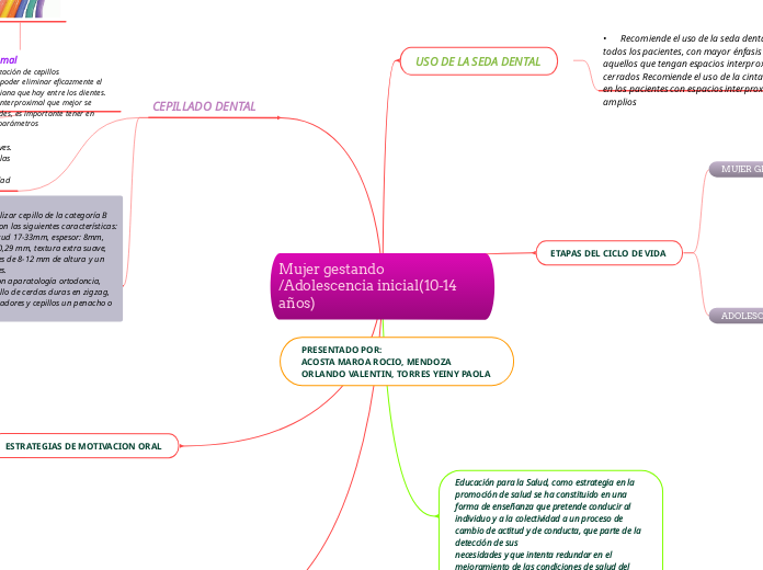 Mujer gestando /Adolescencia inicial(10-14 años)