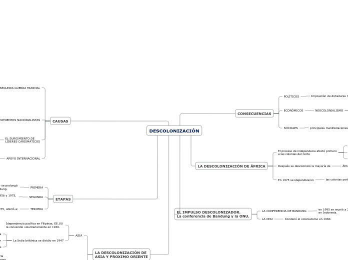 DESCOLONIZACIÓN