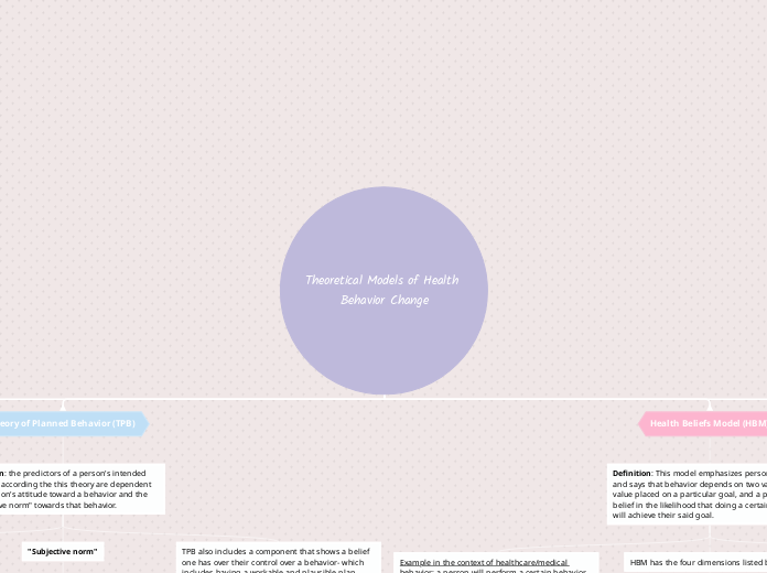 Theoretical Models of Health Behavior Change