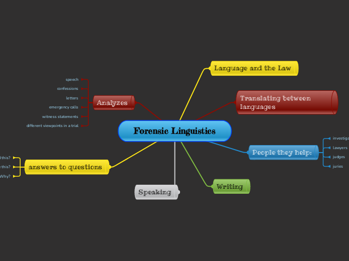 Forensic Linguistics