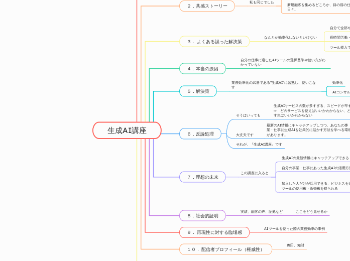 生成AI講座 - マインドマップ