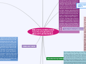 ENSAYO BIBLIOGRÁFICO DE NELSON MANDELA - Mapa Mental